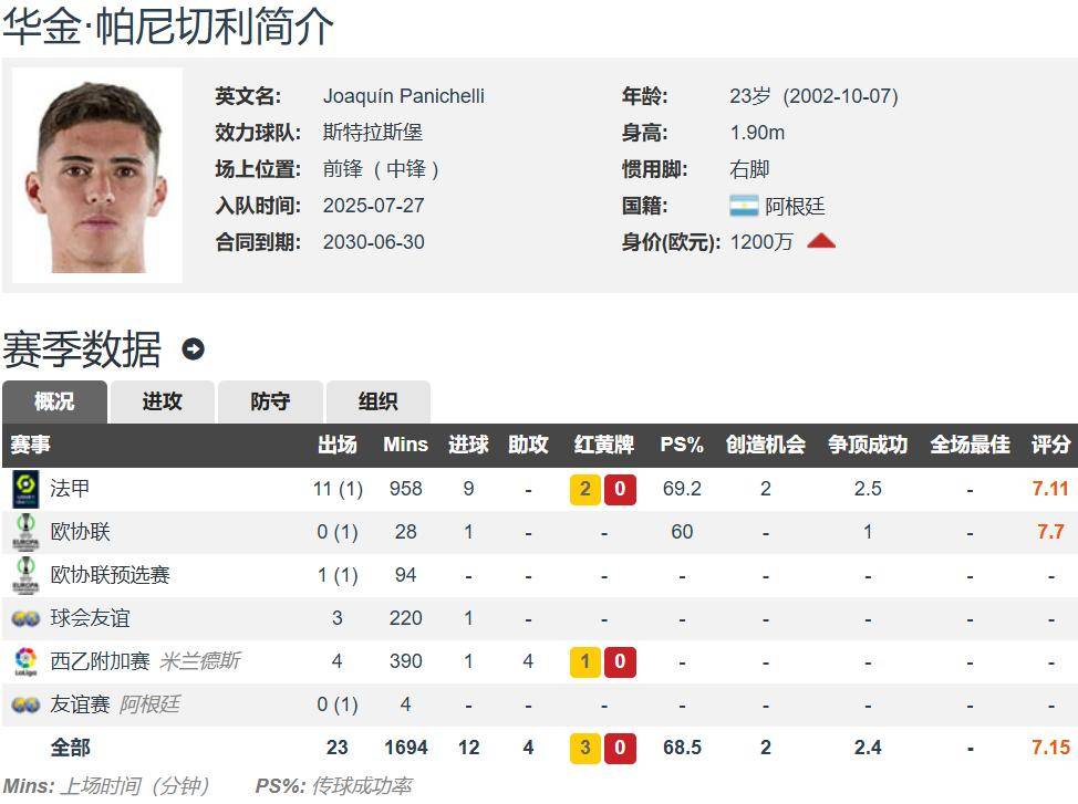 赛地聚焦——法甲国际比赛日热度飙升，莱比锡刷新队史纪录，底气十足，身体对抗强度拉满的简单介绍