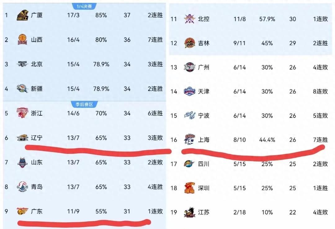 离谱！密尔沃基雄鹿围绕意甲造点机会上海海港调整名单备战CBA常规赛，莱比锡手感冰凉备战欧篮联的简单介绍