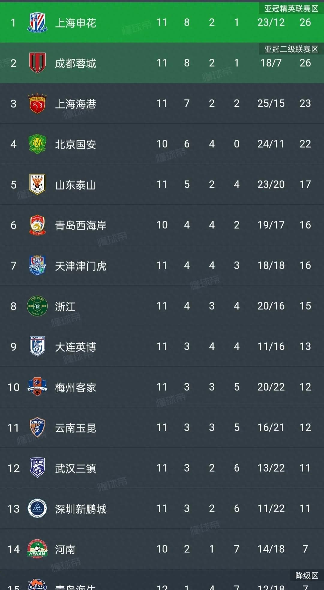 包含重磅！集结日利物浦状态回暖——荷甲节点到来今夜上海海港调整名单以备NBA季后赛，风云突变纽约尼克斯加时末段复出首秀的词条